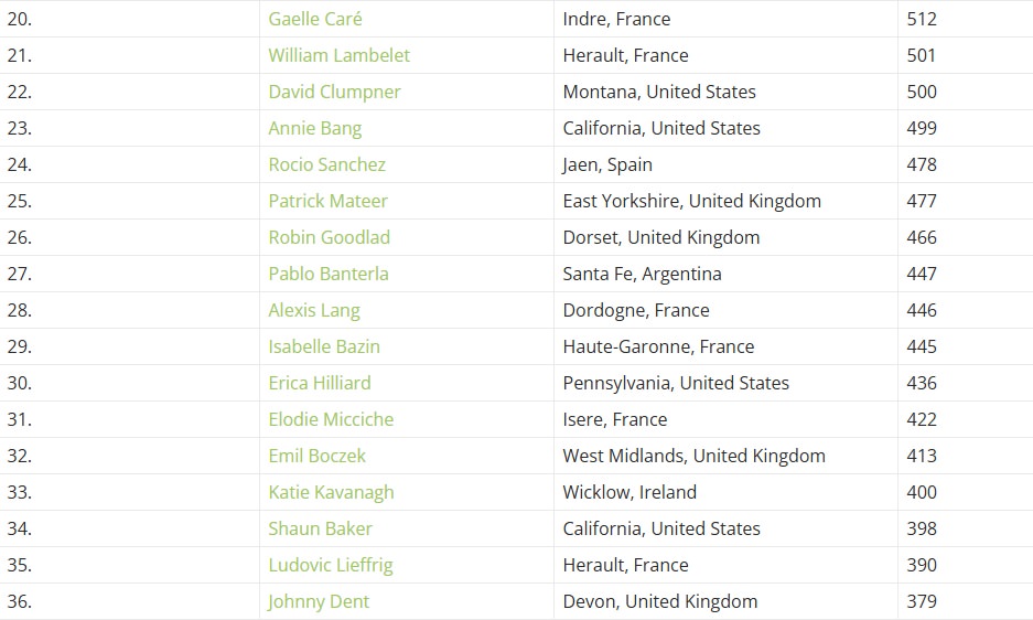 Classement WPJA des photographes de mariage montrant Alexis Lang dans le top 30 mondial